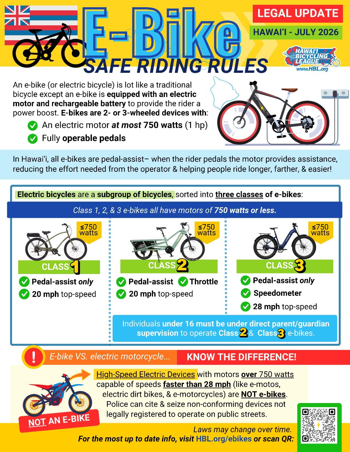 Ebike_July2026UpdateFrontOnePage.jpg